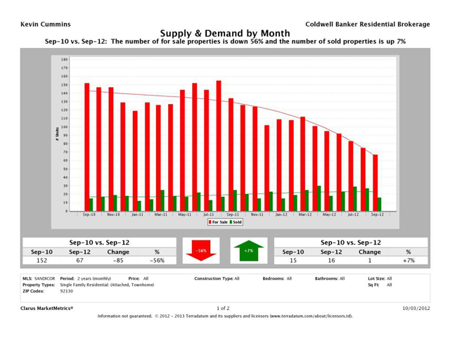 cmm_report_supplyanddemand_chart